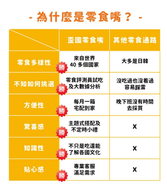 方便省時又好吃