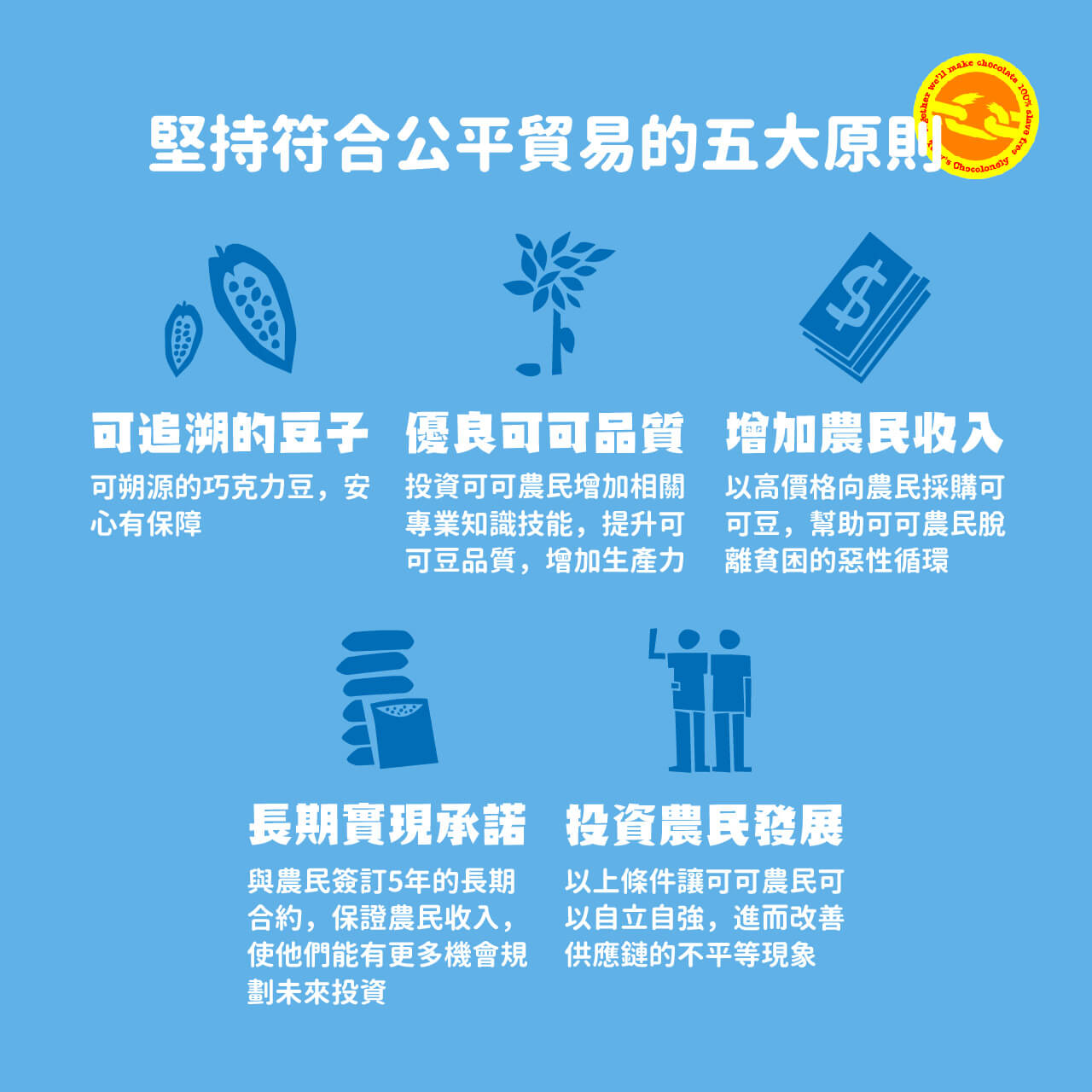 公平貿易巧克力,公平交易可可,東尼巧克力